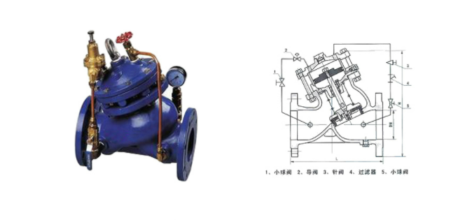 YX741X可調(diào)減壓穩(wěn)壓閥的作用原理是什么呢？